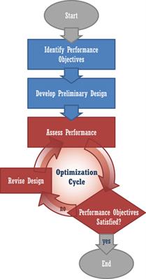 Performance-Based Wind Engineering: Background and State of the Art